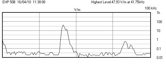 grafico grafico